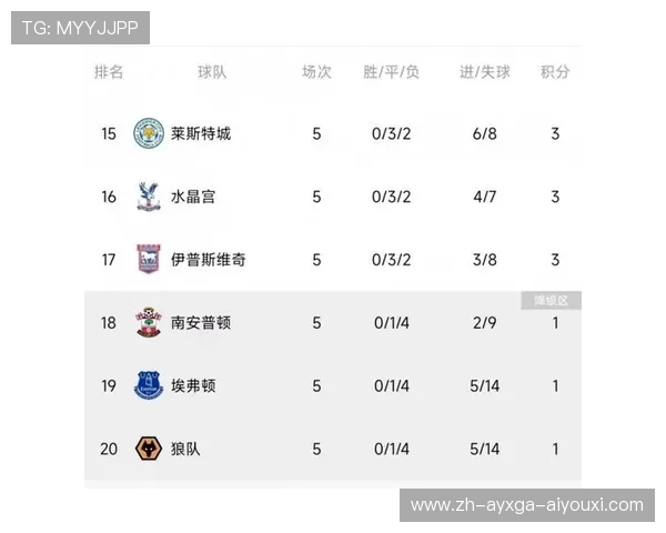 英超各个球队：深入了解英超联赛中的各个球队与实力排名