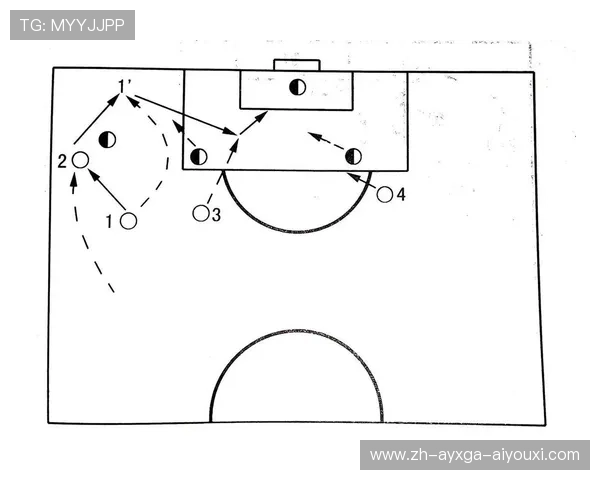 足球比赛中的边后卫战术作用与进攻参与